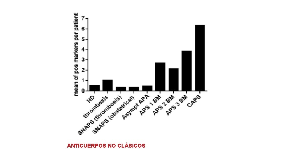 ANTICUERPOS NO CLÁSICOS 