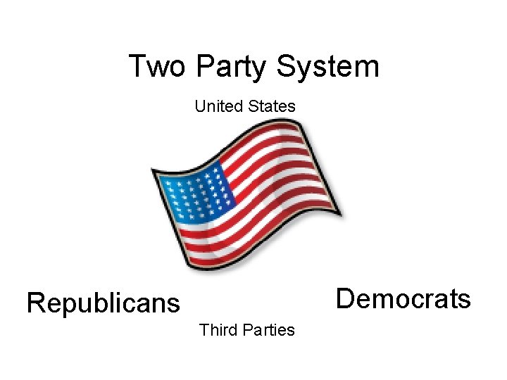 Two Party System United States Democrats Republicans Third Parties 