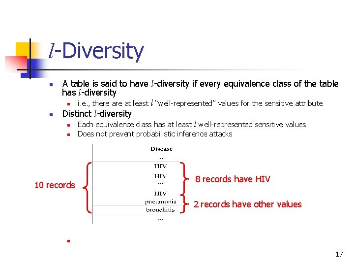 l-Diversity n n A table is said to have l-diversity if every equivalence class l-Diversity n n A table is said to have l-diversity if every equivalence class