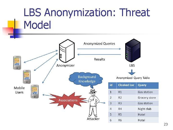 LBS Anonymization: Threat Model 23 LBS Anonymization: Threat Model 23