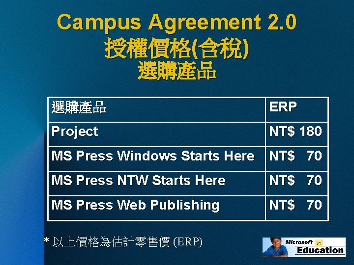 Campus Agreement 2. 0 授權價格(含稅) 選購產品 ERP Project NT$ 180 MS Press Windows Starts