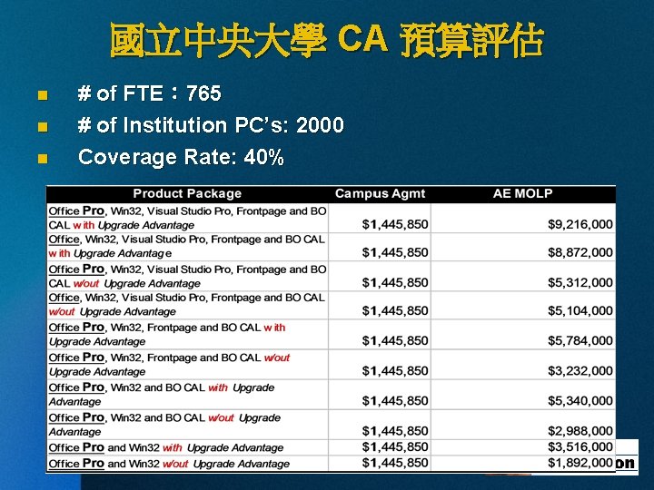 國立中央大學 CA 預算評估 n n n # of FTE： 765 # of Institution PC’s: