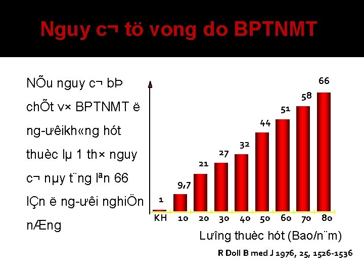 Nguy c¬ tö vong do BPTNMT 66 NÕu nguy c¬ bÞ 58 chÕt v×