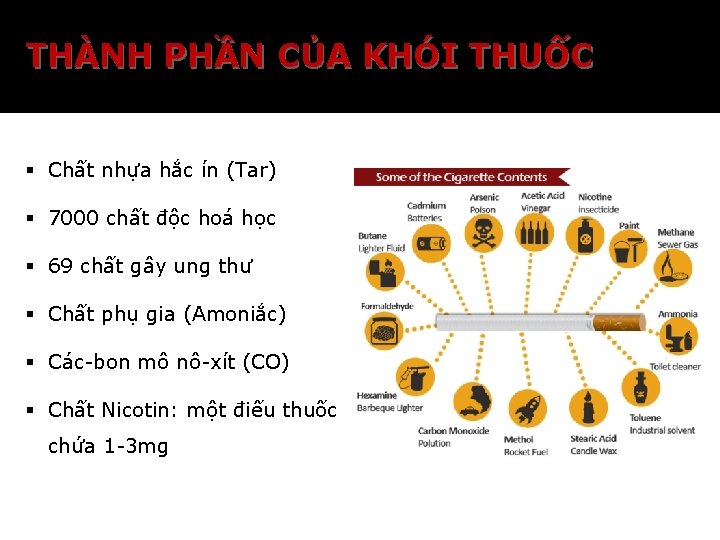 THÀNH PHẦN CỦA KHÓI THUỐC § Chất nhựa hắc ín (Tar) § 7000 chất