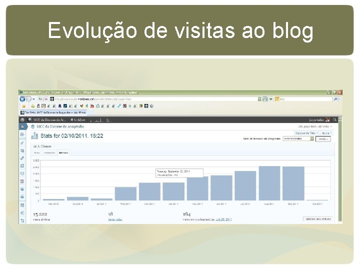 Evolução de visitas ao blog Evolução de visitas ao blog