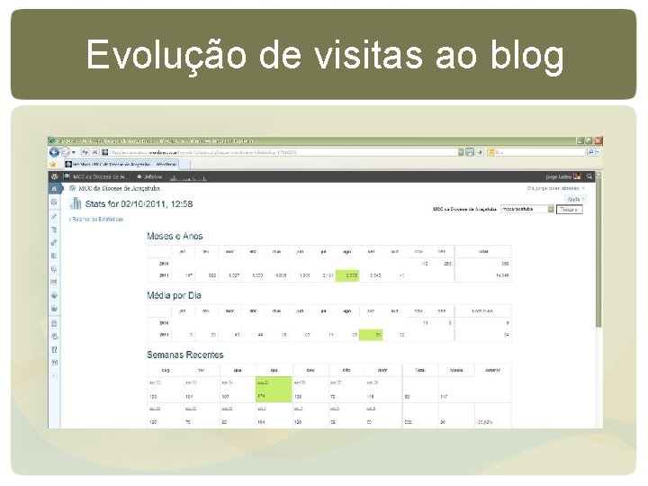 Evolução de visitas ao blog Evolução de visitas ao blog
