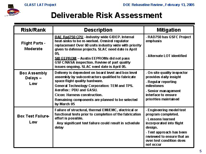 GLAST LAT Project DOE Rebaseline Review , February 13, 2005 Deliverable Risk Assessment Risk/Rank