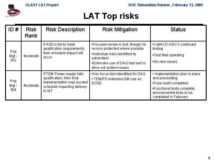GLAST LAT Project DOE Rebaseline Review , February 13, 2005 LAT Top risks ID