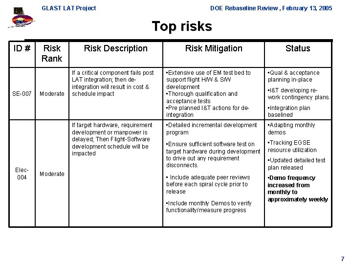 GLAST LAT Project DOE Rebaseline Review , February 13, 2005 Top risks ID #
