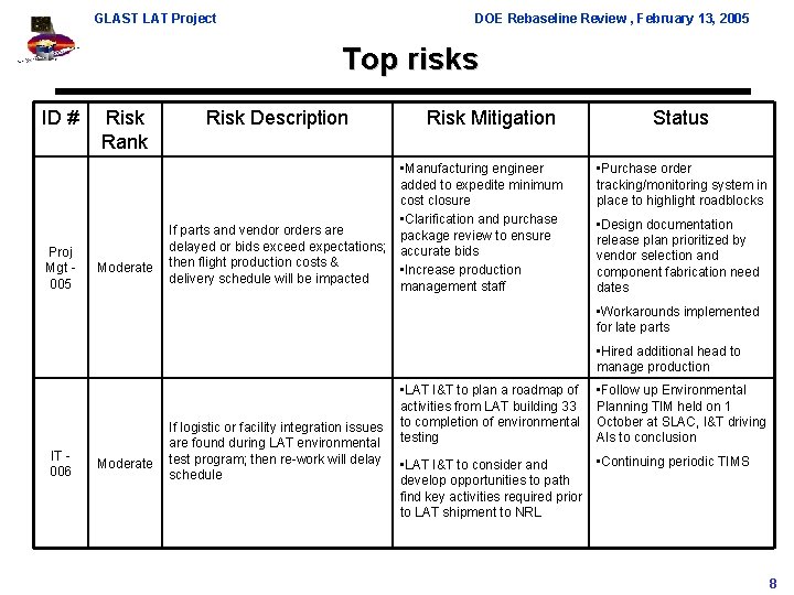 GLAST LAT Project DOE Rebaseline Review , February 13, 2005 Top risks ID #