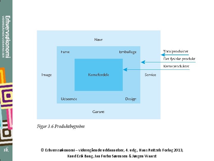 © Erhvervsøkonomi – videregående uddannelser, 4. udg. , Hans Reitzels Forlag 2013, Knud Erik