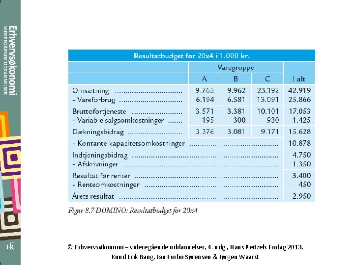 © Erhvervsøkonomi – videregående uddannelser, 4. udg. , Hans Reitzels Forlag 2013, Knud Erik