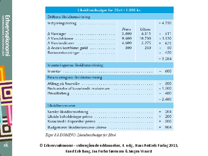 © Erhvervsøkonomi – videregående uddannelser, 4. udg. , Hans Reitzels Forlag 2013, Knud Erik