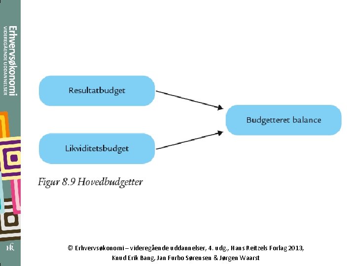 © Erhvervsøkonomi – videregående uddannelser, 4. udg. , Hans Reitzels Forlag 2013, Knud Erik