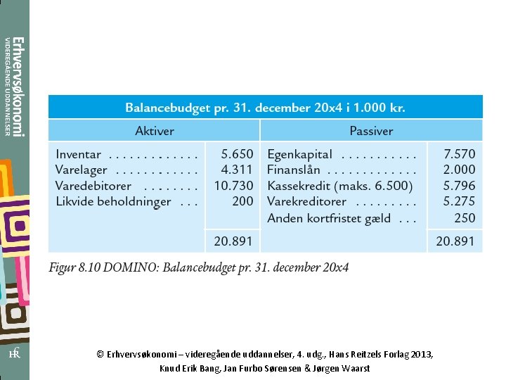 © Erhvervsøkonomi – videregående uddannelser, 4. udg. , Hans Reitzels Forlag 2013, Knud Erik