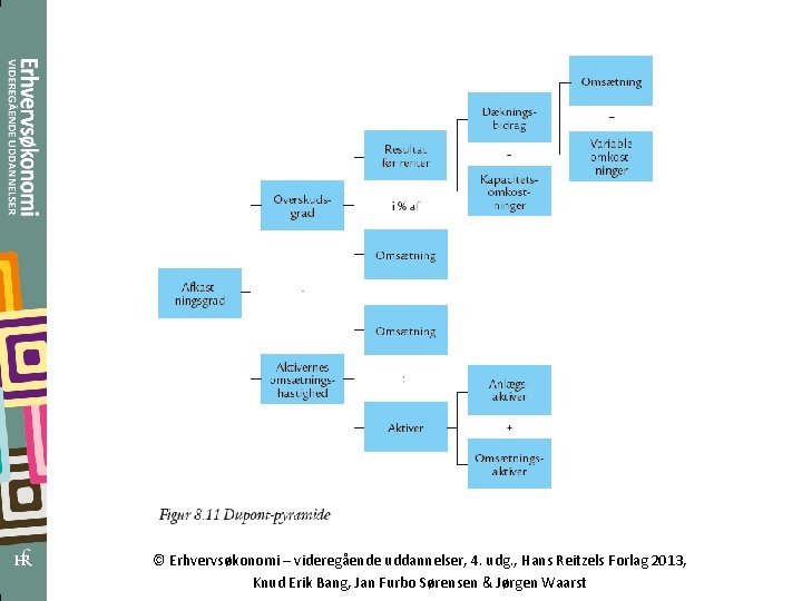 © Erhvervsøkonomi – videregående uddannelser, 4. udg. , Hans Reitzels Forlag 2013, Knud Erik