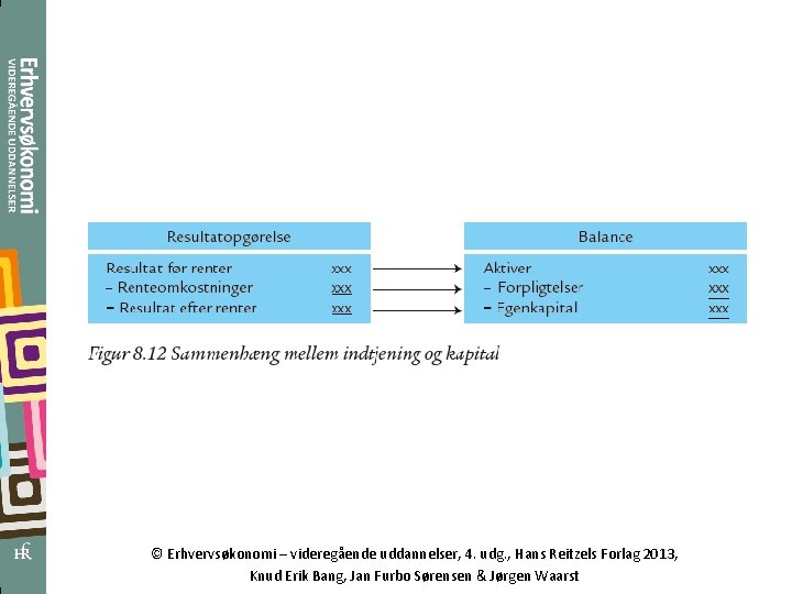 © Erhvervsøkonomi – videregående uddannelser, 4. udg. , Hans Reitzels Forlag 2013, Knud Erik