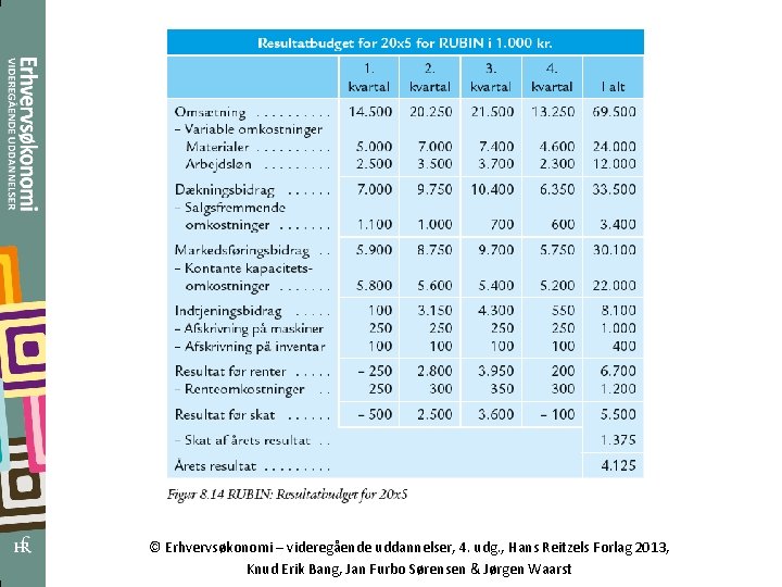 © Erhvervsøkonomi – videregående uddannelser, 4. udg. , Hans Reitzels Forlag 2013, Knud Erik