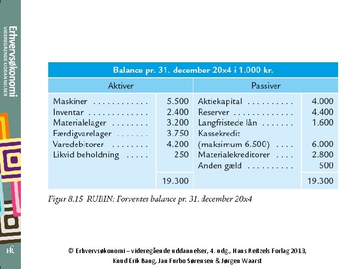 © Erhvervsøkonomi – videregående uddannelser, 4. udg. , Hans Reitzels Forlag 2013, Knud Erik