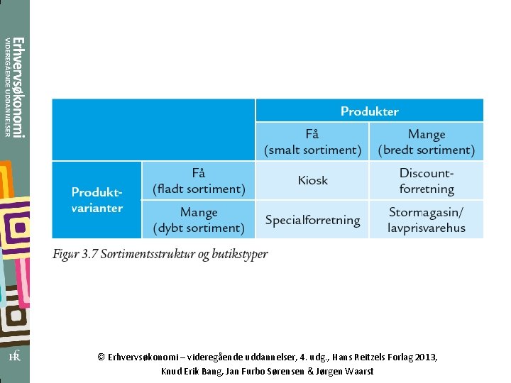 © Erhvervsøkonomi – videregående uddannelser, 4. udg. , Hans Reitzels Forlag 2013, Knud Erik