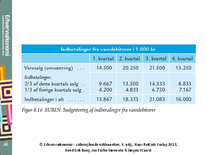 © Erhvervsøkonomi – videregående uddannelser, 4. udg. , Hans Reitzels Forlag 2013, Knud Erik