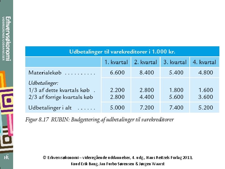 © Erhvervsøkonomi – videregående uddannelser, 4. udg. , Hans Reitzels Forlag 2013, Knud Erik