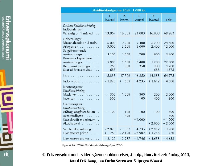 © Erhvervsøkonomi – videregående uddannelser, 4. udg. , Hans Reitzels Forlag 2013, Knud Erik