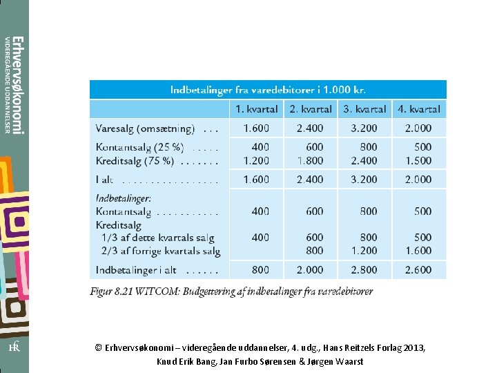 © Erhvervsøkonomi – videregående uddannelser, 4. udg. , Hans Reitzels Forlag 2013, Knud Erik