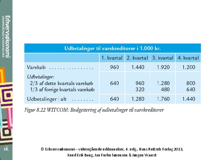 © Erhvervsøkonomi – videregående uddannelser, 4. udg. , Hans Reitzels Forlag 2013, Knud Erik