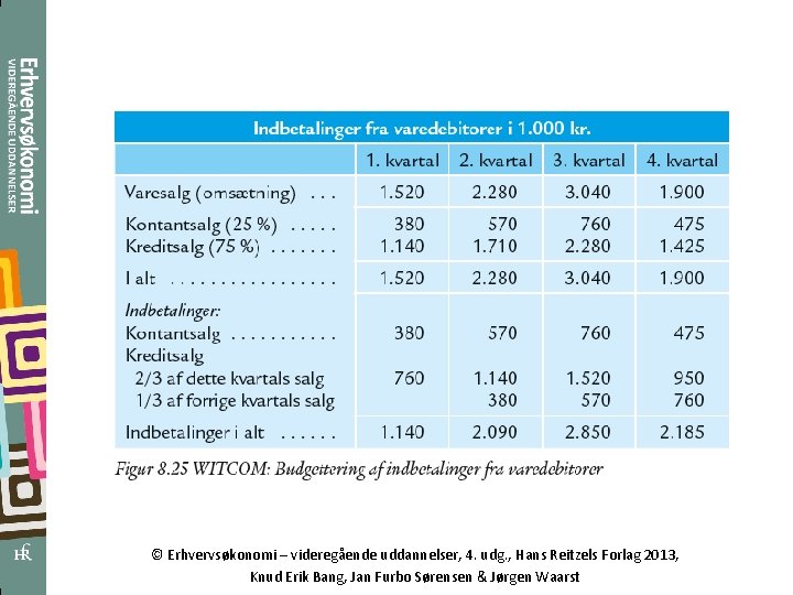 © Erhvervsøkonomi – videregående uddannelser, 4. udg. , Hans Reitzels Forlag 2013, Knud Erik