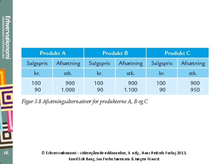 © Erhvervsøkonomi – videregående uddannelser, 4. udg. , Hans Reitzels Forlag 2013, Knud Erik
