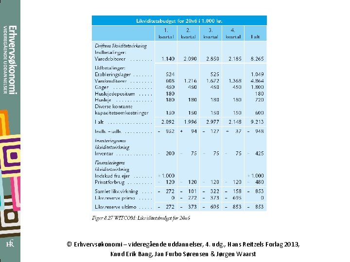 © Erhvervsøkonomi – videregående uddannelser, 4. udg. , Hans Reitzels Forlag 2013, Knud Erik