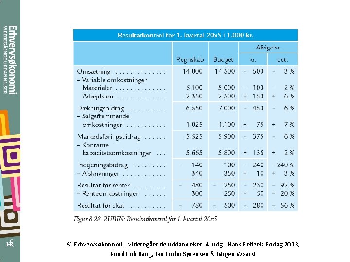 © Erhvervsøkonomi – videregående uddannelser, 4. udg. , Hans Reitzels Forlag 2013, Knud Erik