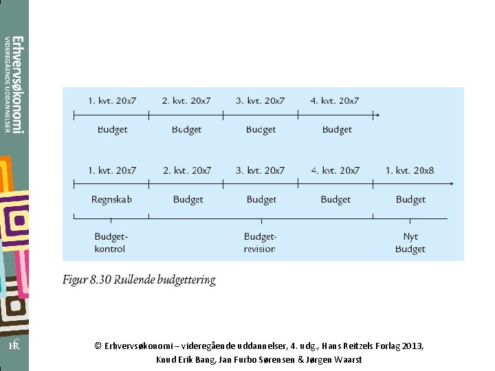 © Erhvervsøkonomi – videregående uddannelser, 4. udg. , Hans Reitzels Forlag 2013, Knud Erik