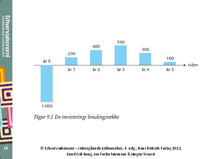 © Erhvervsøkonomi – videregående uddannelser, 4. udg. , Hans Reitzels Forlag 2013, Knud Erik