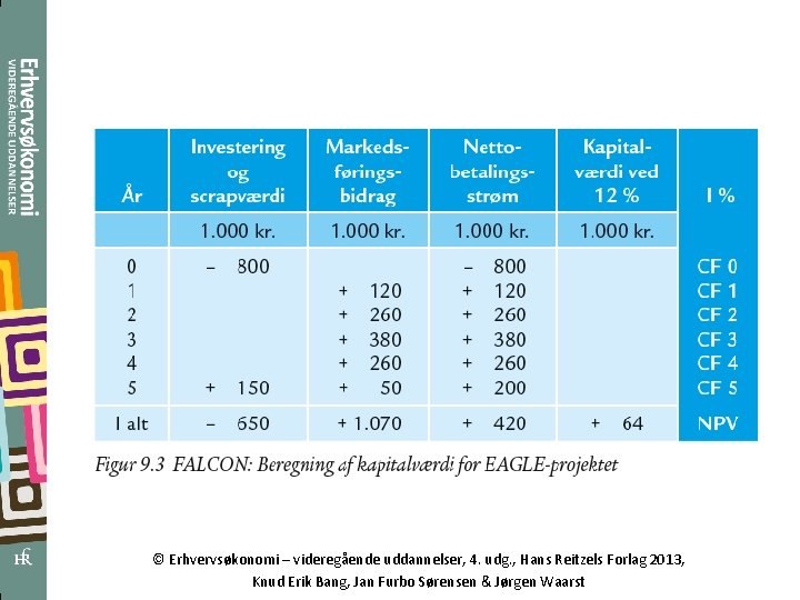 © Erhvervsøkonomi – videregående uddannelser, 4. udg. , Hans Reitzels Forlag 2013, Knud Erik