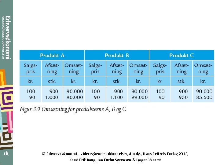 © Erhvervsøkonomi – videregående uddannelser, 4. udg. , Hans Reitzels Forlag 2013, Knud Erik