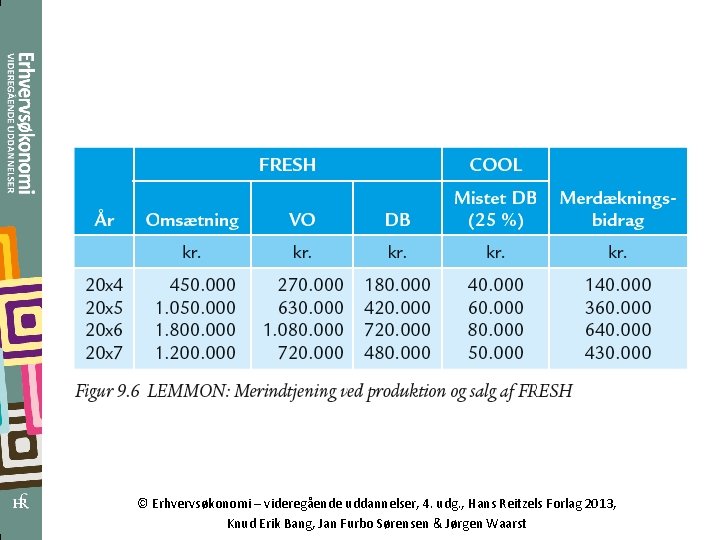 © Erhvervsøkonomi – videregående uddannelser, 4. udg. , Hans Reitzels Forlag 2013, Knud Erik
