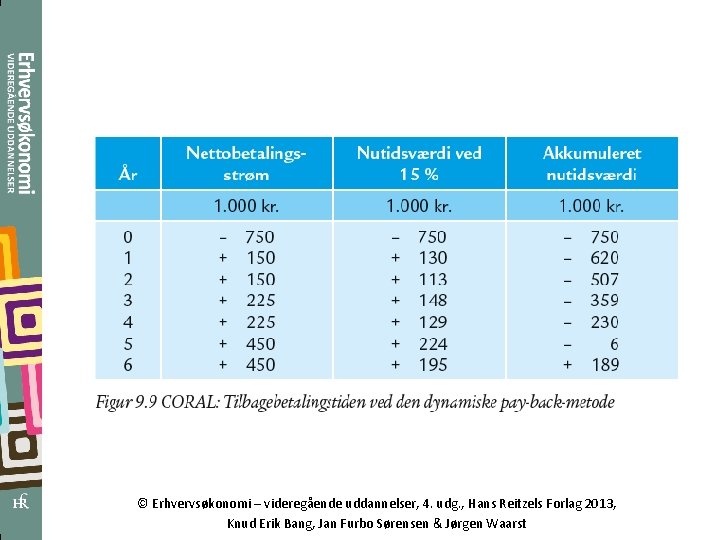 © Erhvervsøkonomi – videregående uddannelser, 4. udg. , Hans Reitzels Forlag 2013, Knud Erik