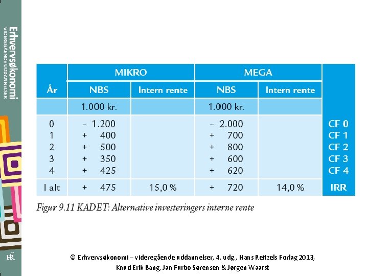 © Erhvervsøkonomi – videregående uddannelser, 4. udg. , Hans Reitzels Forlag 2013, Knud Erik