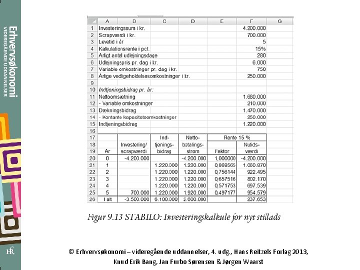 © Erhvervsøkonomi – videregående uddannelser, 4. udg. , Hans Reitzels Forlag 2013, Knud Erik