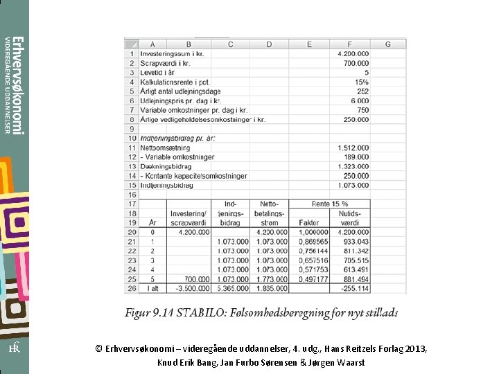 © Erhvervsøkonomi – videregående uddannelser, 4. udg. , Hans Reitzels Forlag 2013, Knud Erik