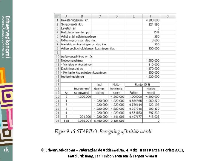 © Erhvervsøkonomi – videregående uddannelser, 4. udg. , Hans Reitzels Forlag 2013, Knud Erik