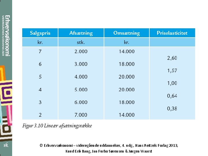 © Erhvervsøkonomi – videregående uddannelser, 4. udg. , Hans Reitzels Forlag 2013, Knud Erik