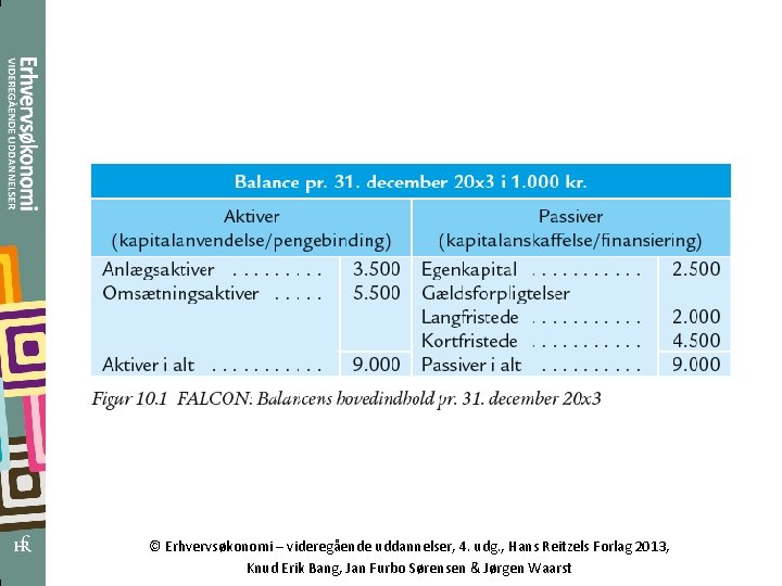 © Erhvervsøkonomi – videregående uddannelser, 4. udg. , Hans Reitzels Forlag 2013, Knud Erik