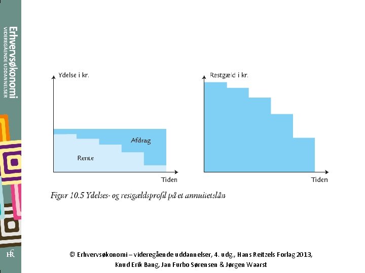 © Erhvervsøkonomi – videregående uddannelser, 4. udg. , Hans Reitzels Forlag 2013, Knud Erik