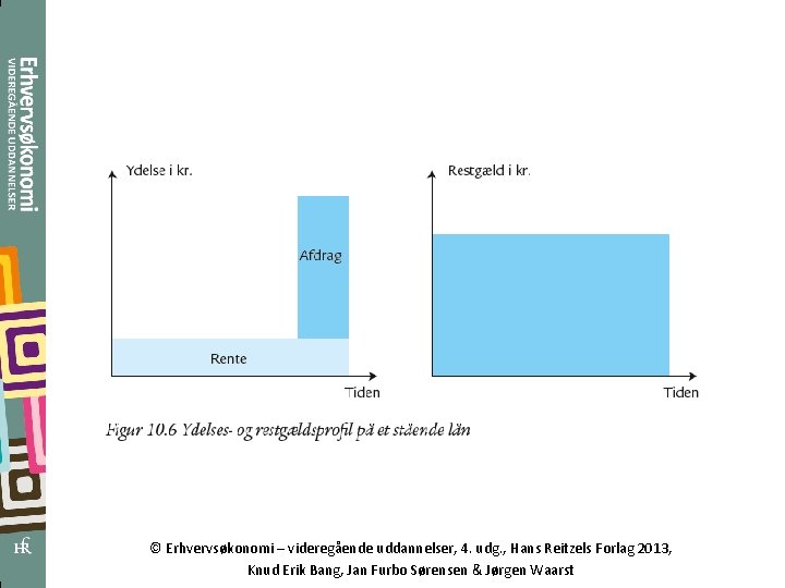 © Erhvervsøkonomi – videregående uddannelser, 4. udg. , Hans Reitzels Forlag 2013, Knud Erik