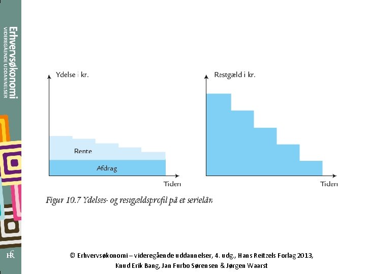 © Erhvervsøkonomi – videregående uddannelser, 4. udg. , Hans Reitzels Forlag 2013, Knud Erik