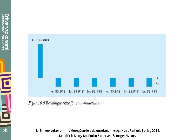 © Erhvervsøkonomi – videregående uddannelser, 4. udg. , Hans Reitzels Forlag 2013, Knud Erik