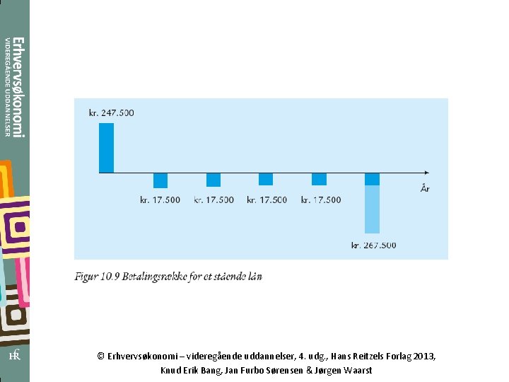 © Erhvervsøkonomi – videregående uddannelser, 4. udg. , Hans Reitzels Forlag 2013, Knud Erik